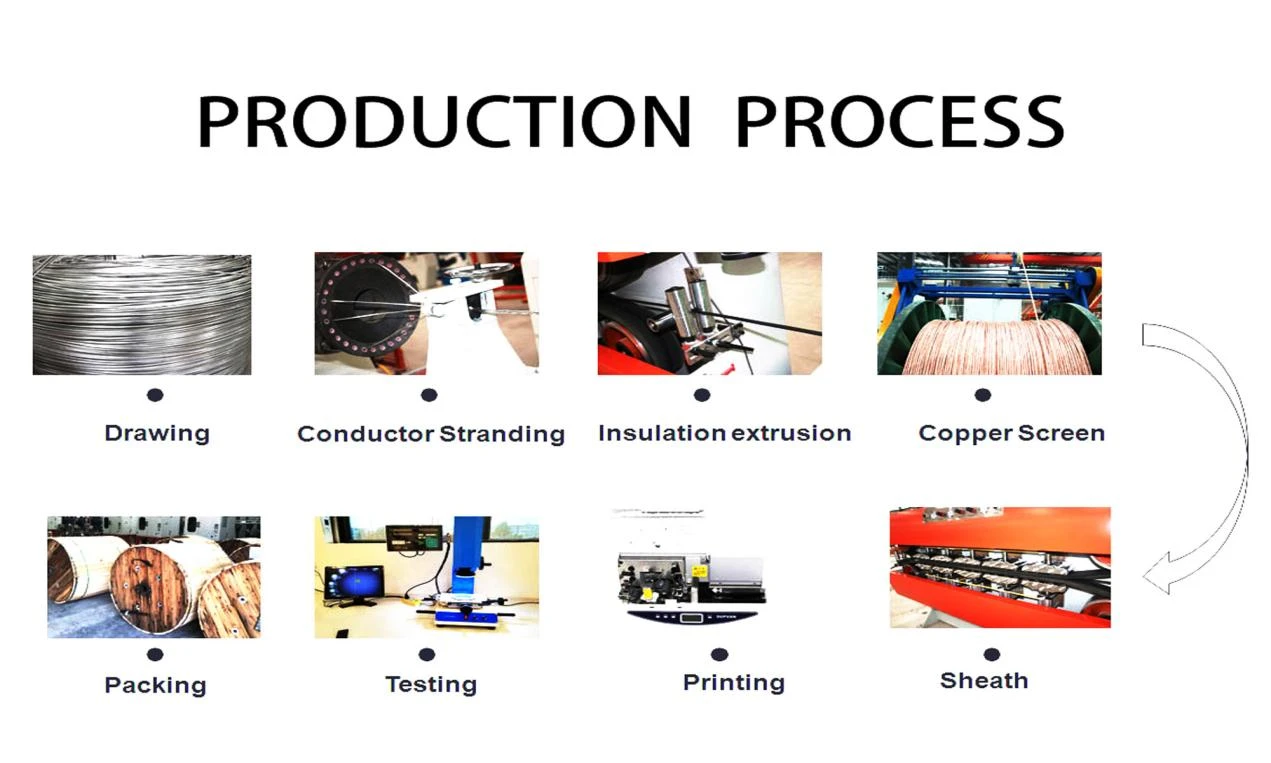 process process