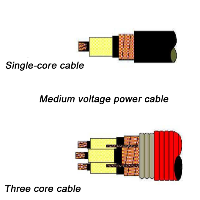 Medium Voltage Medium Voltage